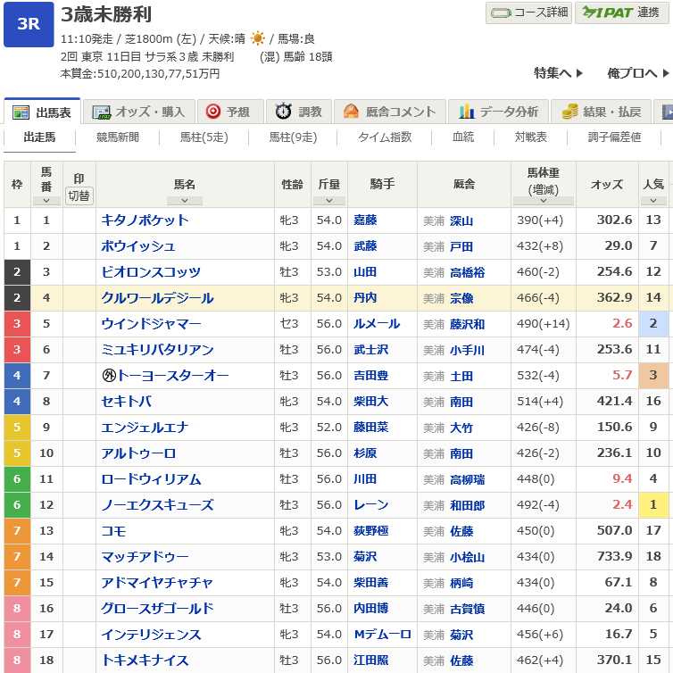 ゴールド グロース ザ